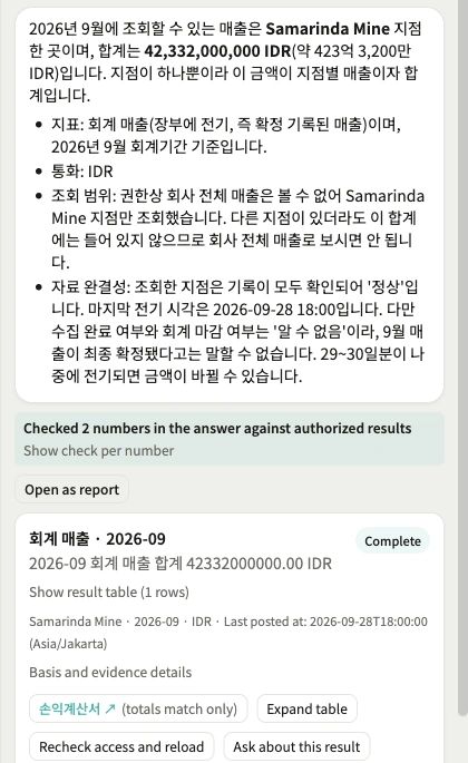 Actual Korean ERP answer showing September 2026 Samarinda Mine revenue of 42,332,000,000 IDR, two checked numbers, access scope and closing limitations